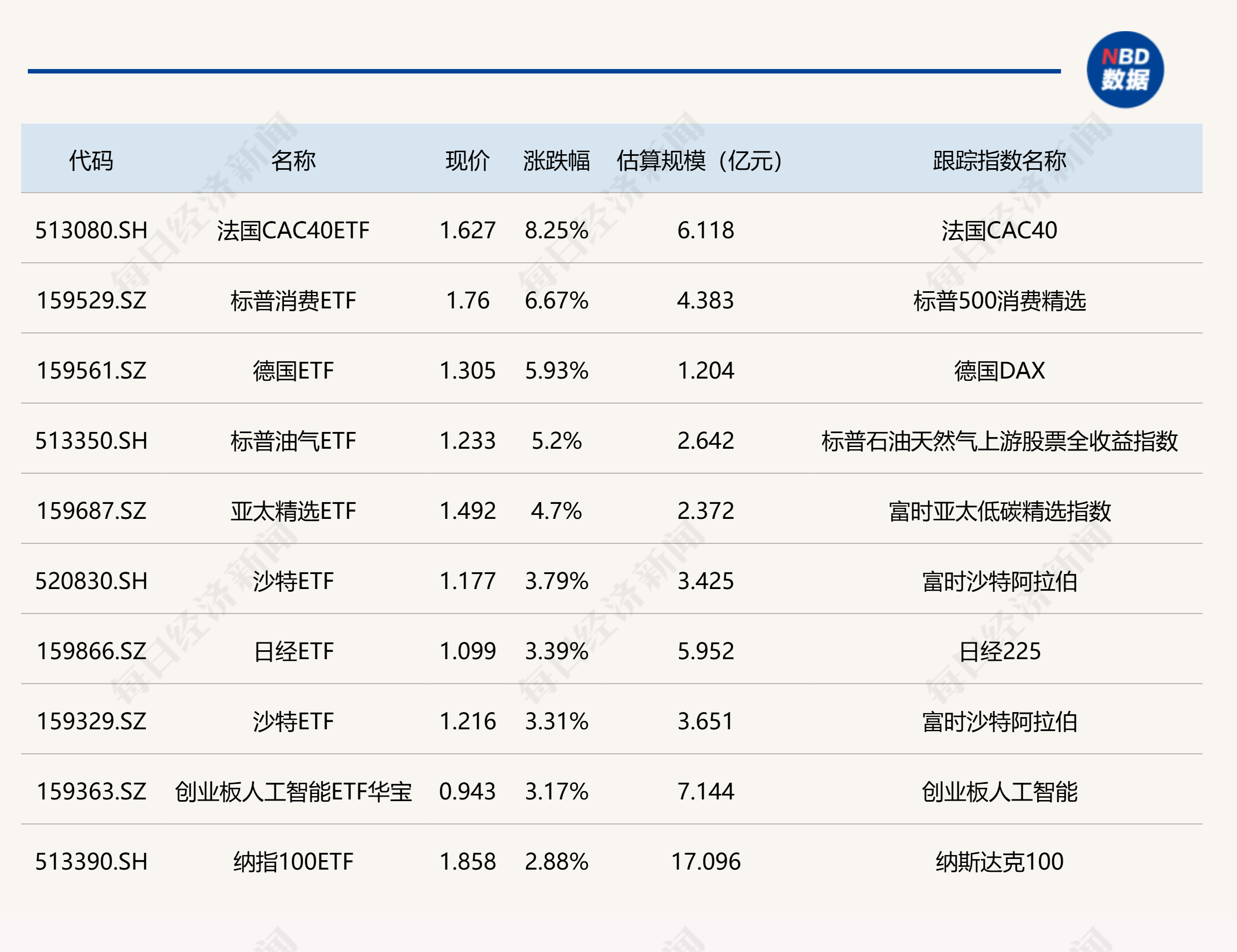 收评：创业板指涨3.82% 半导体芯片、CPO概念持续走强
