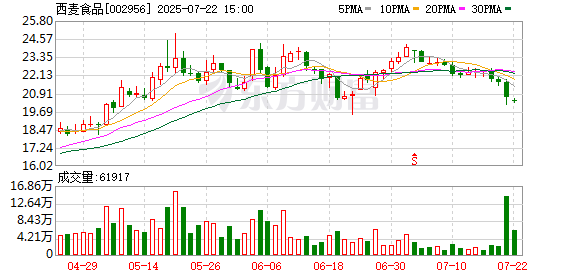 壶化股份：截至8月20日股东总户数23,651户