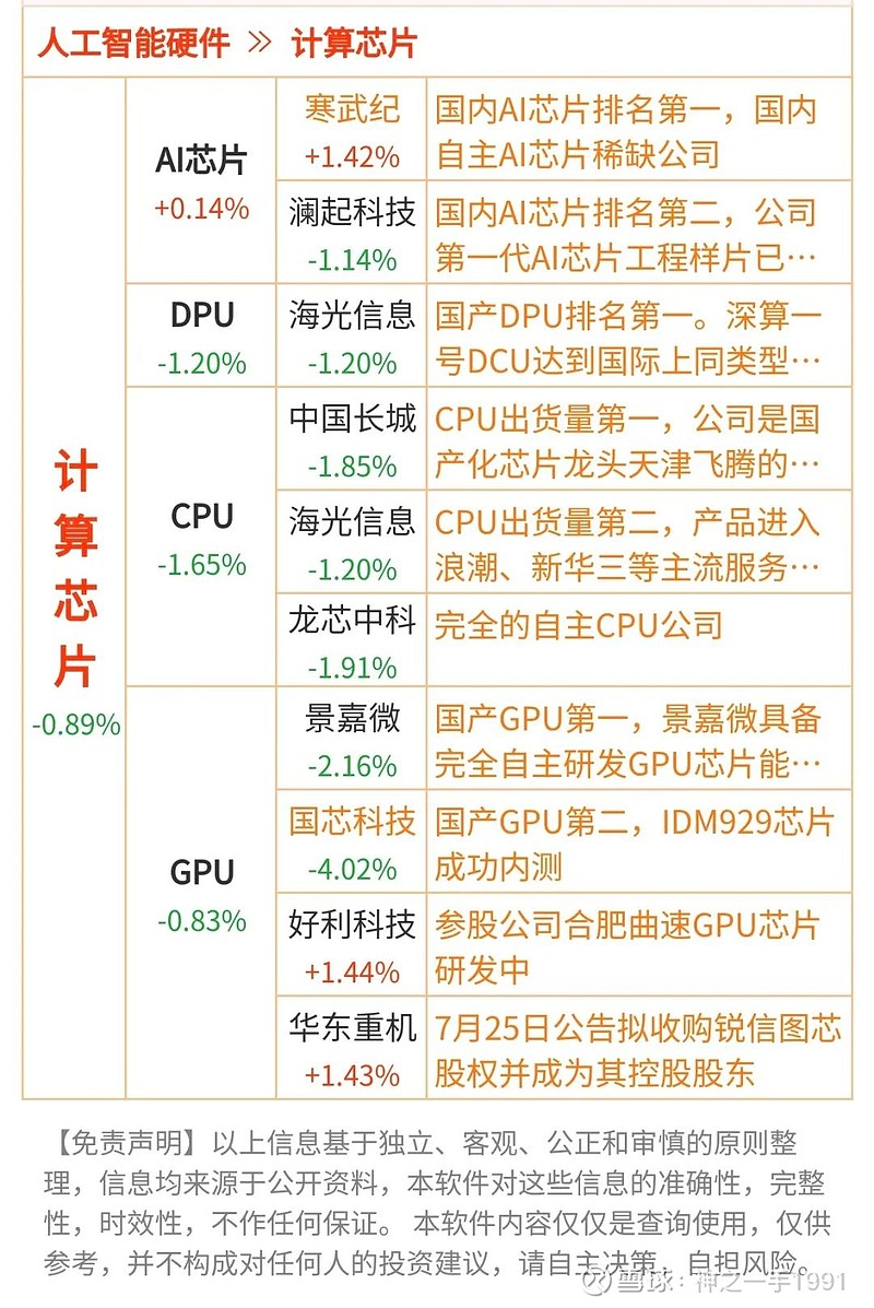 公告精选：寒武纪预计2025年营收50亿元至70亿元；东芯股份停牌核查
