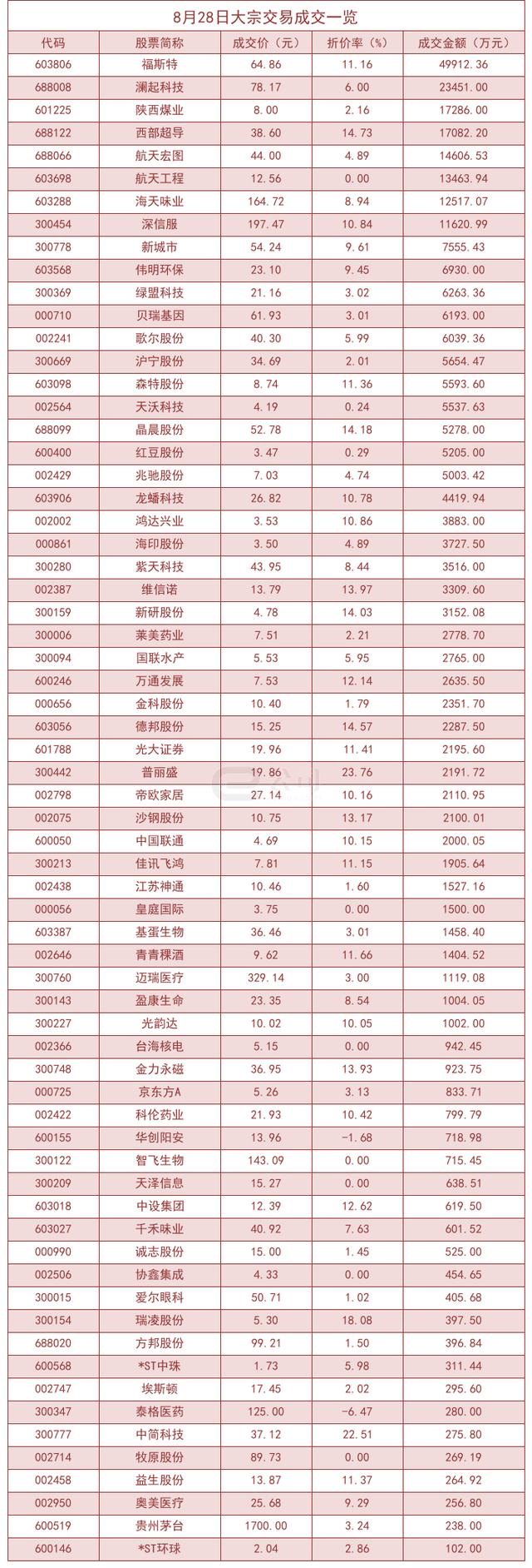 8月28日重要资讯一览