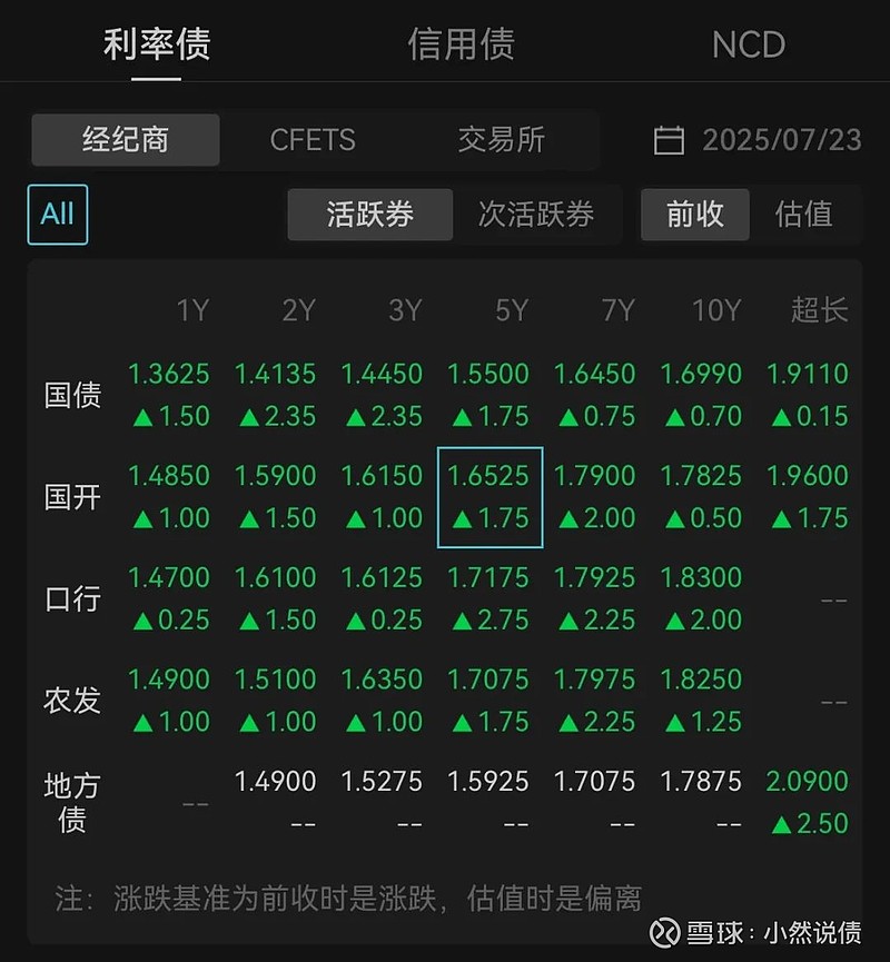 【财经分析】弱势行情如何演绎?信用债布局建议关注中短端品种