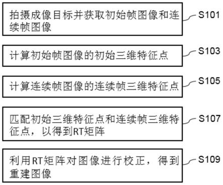 建设银行获得发明专利授权：“一种数据传输方法、装置、电子设备及计算机可读介质”