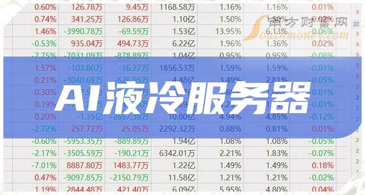 涨停雷达:液冷服务器+金属粉末注射成形+麻纺织+国企 华升股份触及涨停