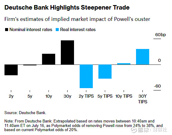 美债收益率涨跌不一，10年期美债收益率跌3.29个基点