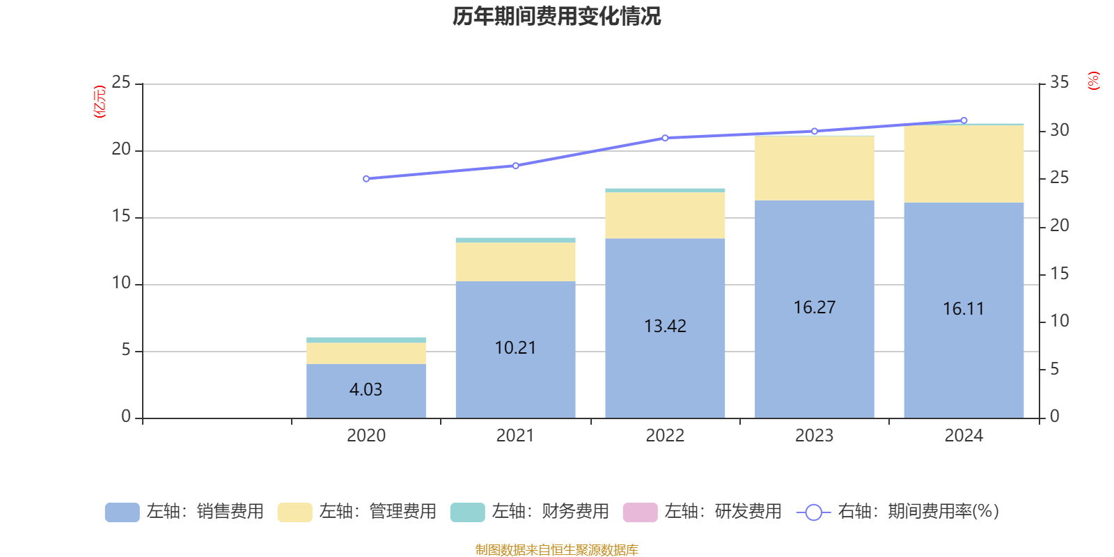 立桥证券控股预计中期净利润不低于800万港元