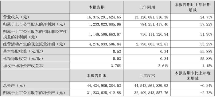 财报速递：科瑞思2025年半年度净利润611.08万元