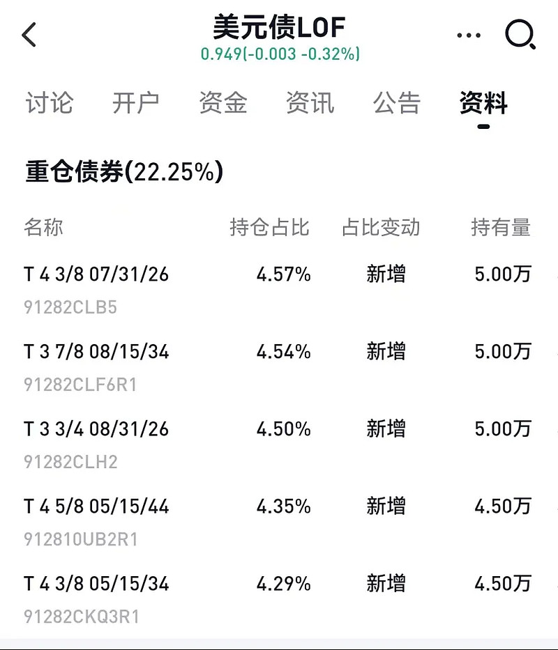 长债收益率逼近前高,美元暴跌了,人民币要回到“6”时代? | 债圈大家说08.28