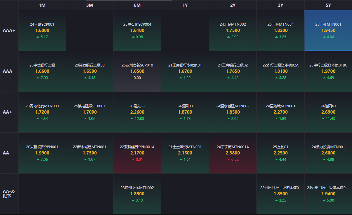 全球债市“熊”出没！德债、法债、英债、日债齐齐遭遇“黑色八月”