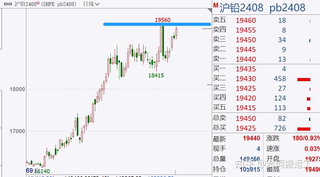 国内期货收盘 沪锡涨超2%