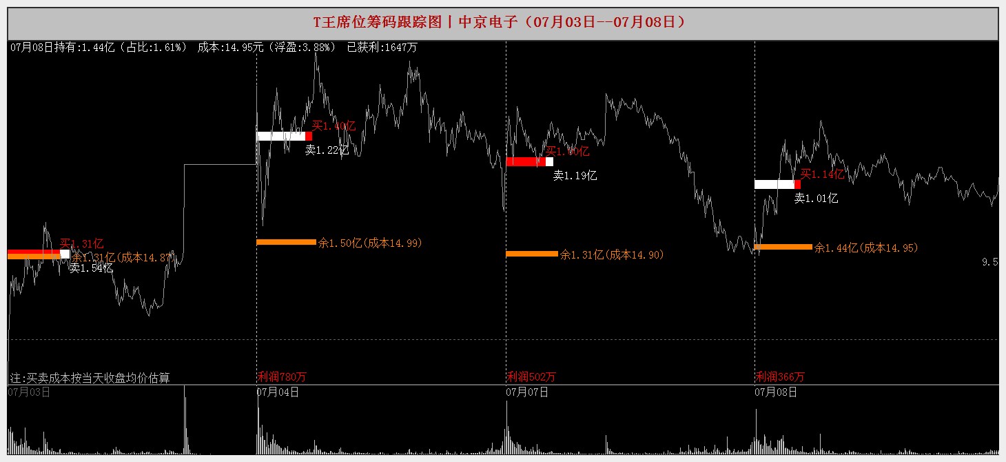 中京电子:公司始终坚持以提高公司质量为基础