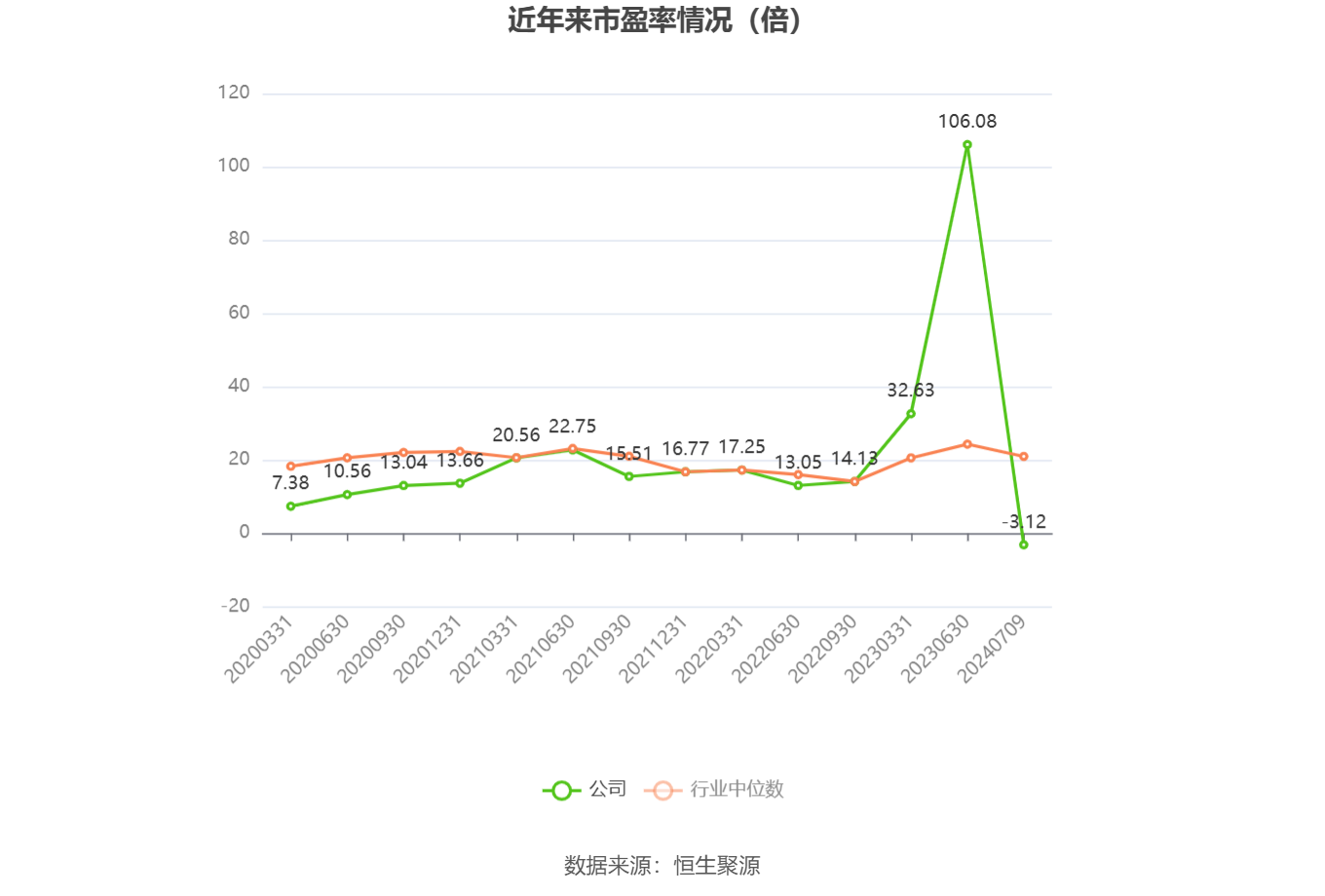 美凯龙：上半年亏损19亿元