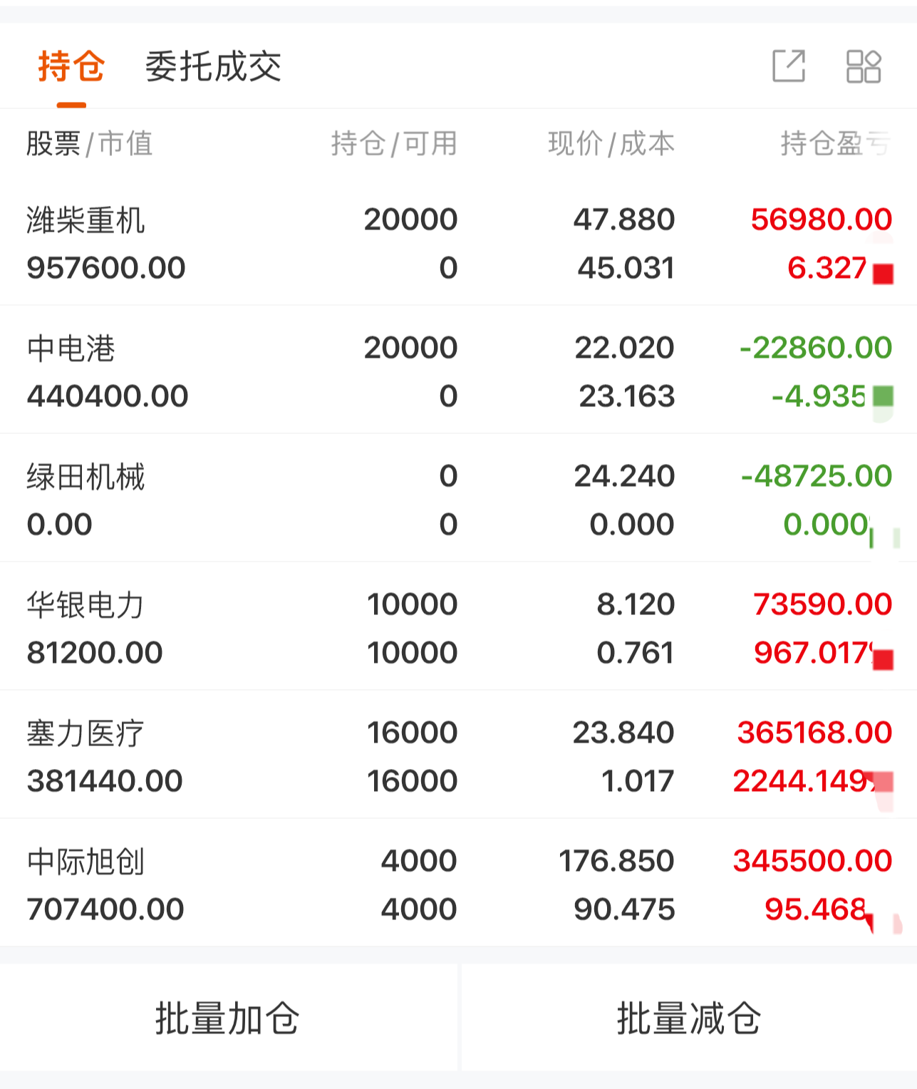 华银电力(600744.SH)：上半年净利润2.07亿元 同比增长4146.8%