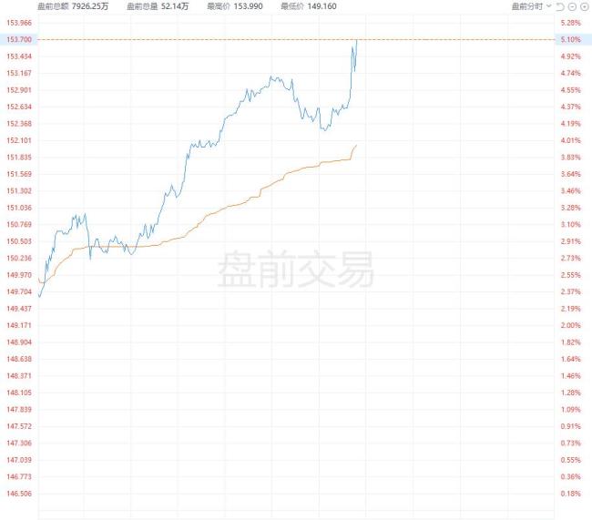 投资者关注关键通胀指标公布 美债收益率周五盘前多数上行