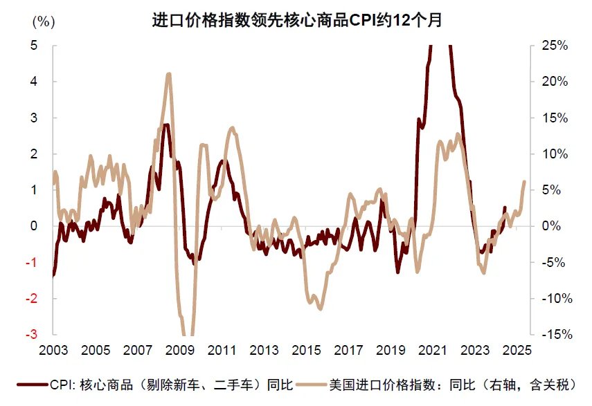 投资者关注关键通胀指标公布 美债收益率周五盘前多数上行