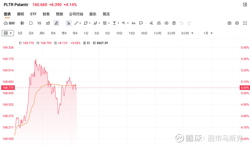 投资者关注关键通胀指标公布 美债收益率周五盘前多数上行