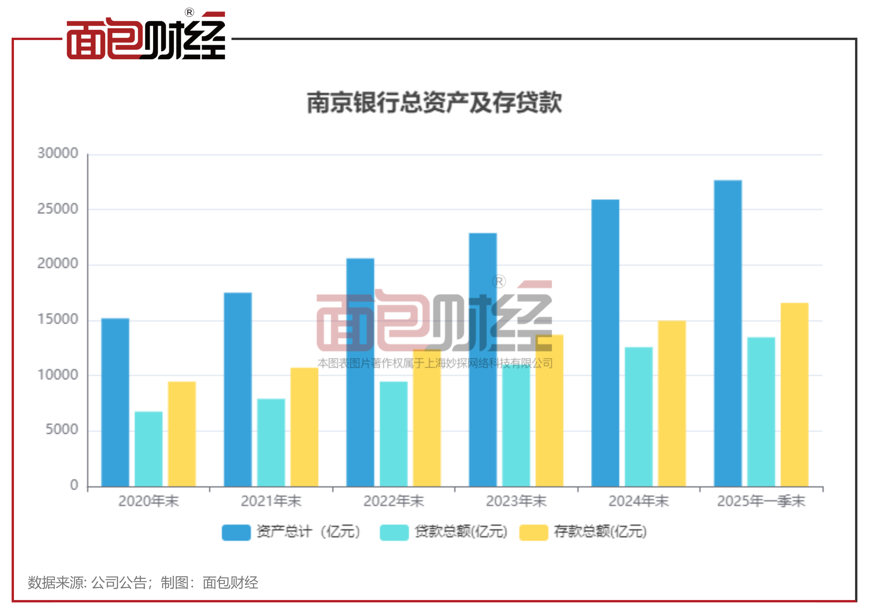 中小银行积极入场！35家银行发行2266亿元科创债