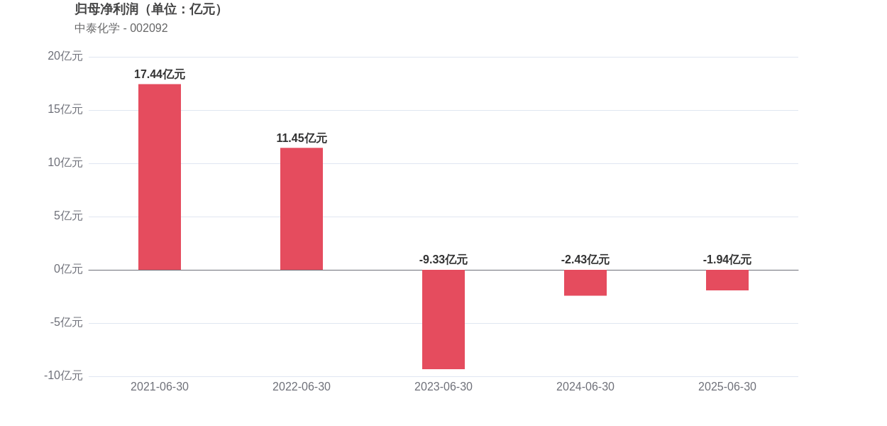 洪田股份:上半年现金流大幅改善 核心业务突破韧性筑牢长期根基