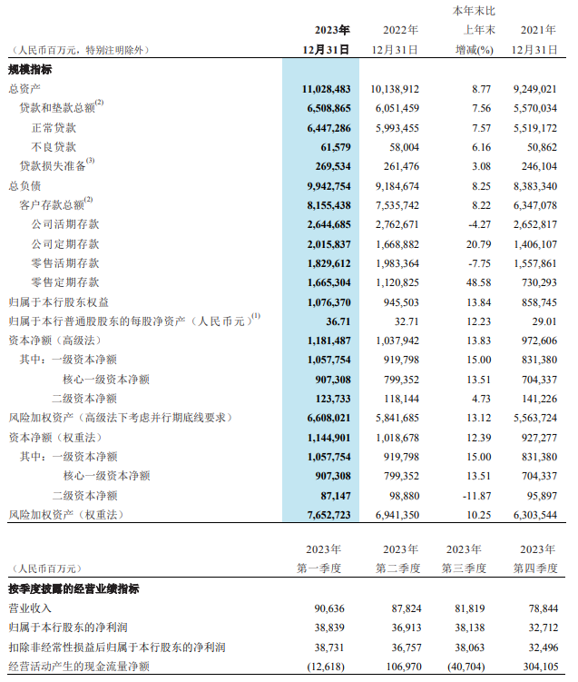 财报速递:西大门2025年半年度净利润5580.46万元