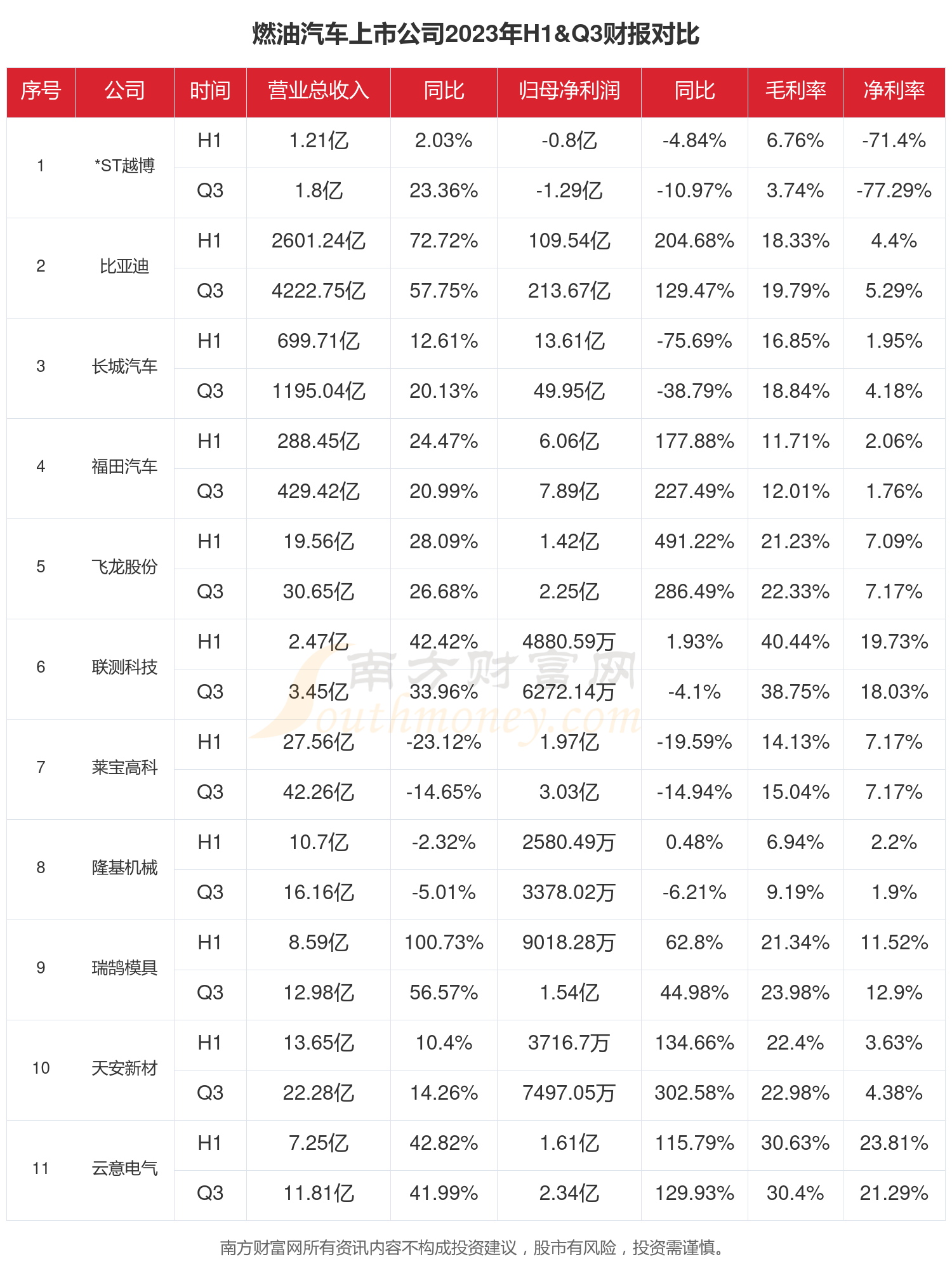 财报速递：ST宏达2025年半年度净亏损929.72万元