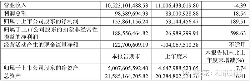 财报速递：信宇人2025年半年度净亏损7240.64万元