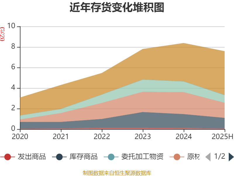 财报速递：中国稀土2025年半年度净利润1.62亿元