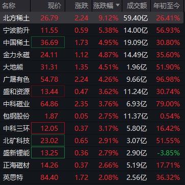 财报速递：中国稀土2025年半年度净利润1.62亿元