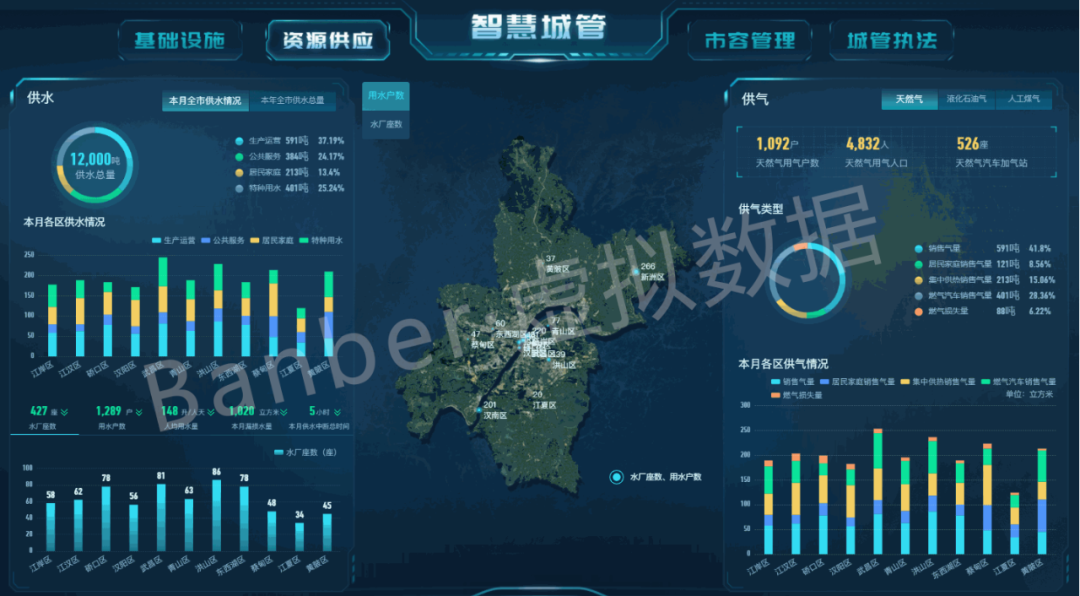 数字政通中标南京城管大数据运行管理平台二期建设项目