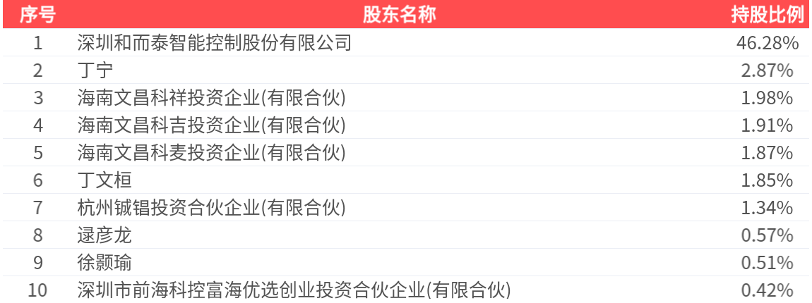 东方财富:截至2025年6月30日公司无境外发行的收益凭证