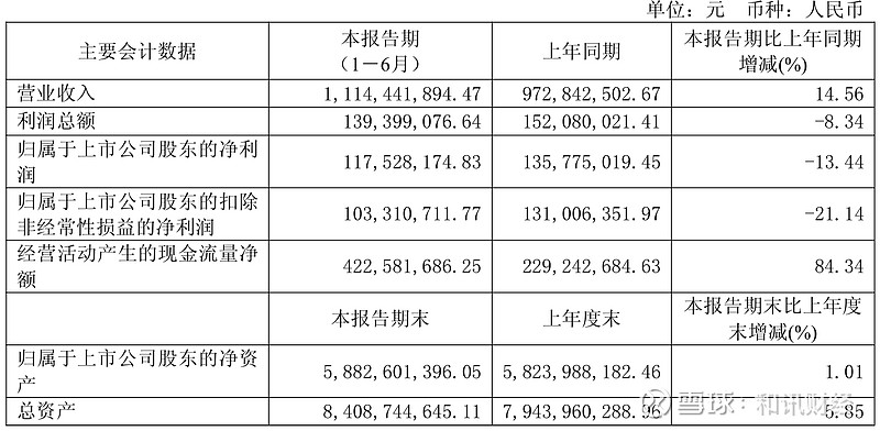 财报速递:ST广物2025年半年度净利润2.60亿元