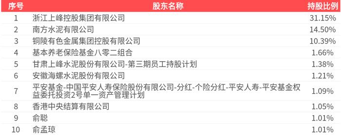 财报速递:ST广物2025年半年度净利润2.60亿元