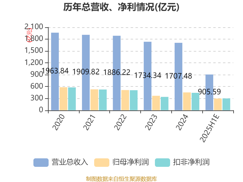 上半年“数智化”战略成效几何？浦发银行“五大赛道”成果尽显
