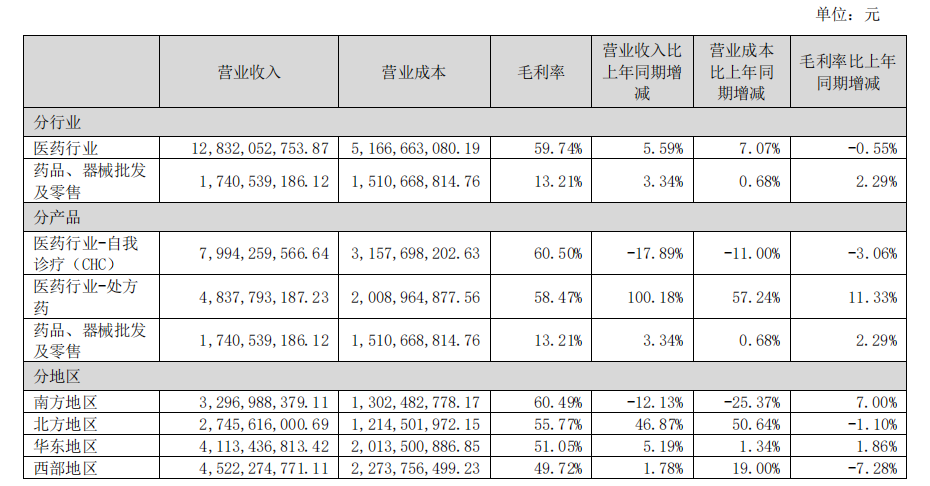 华润三九：公司将围绕年度工作计划，持续夯实行业地位、积淀研发创新实力