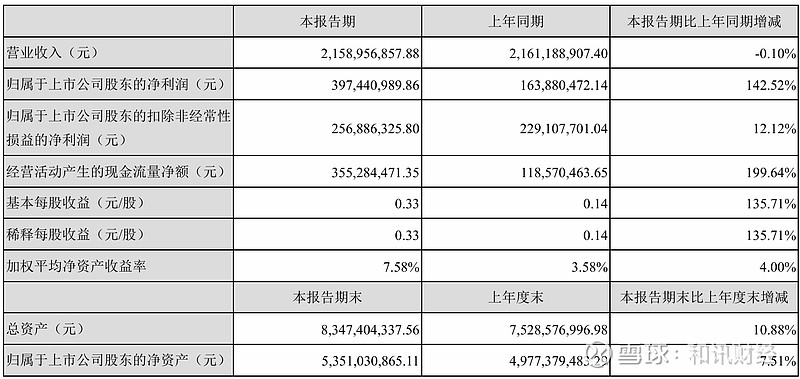 财报速递：广宇集团2025年半年度净利润9065.80万元