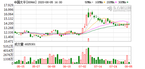 中上协:上半年游戏、影视院线等代表性行业营收均实现增长,净利增速超70%
