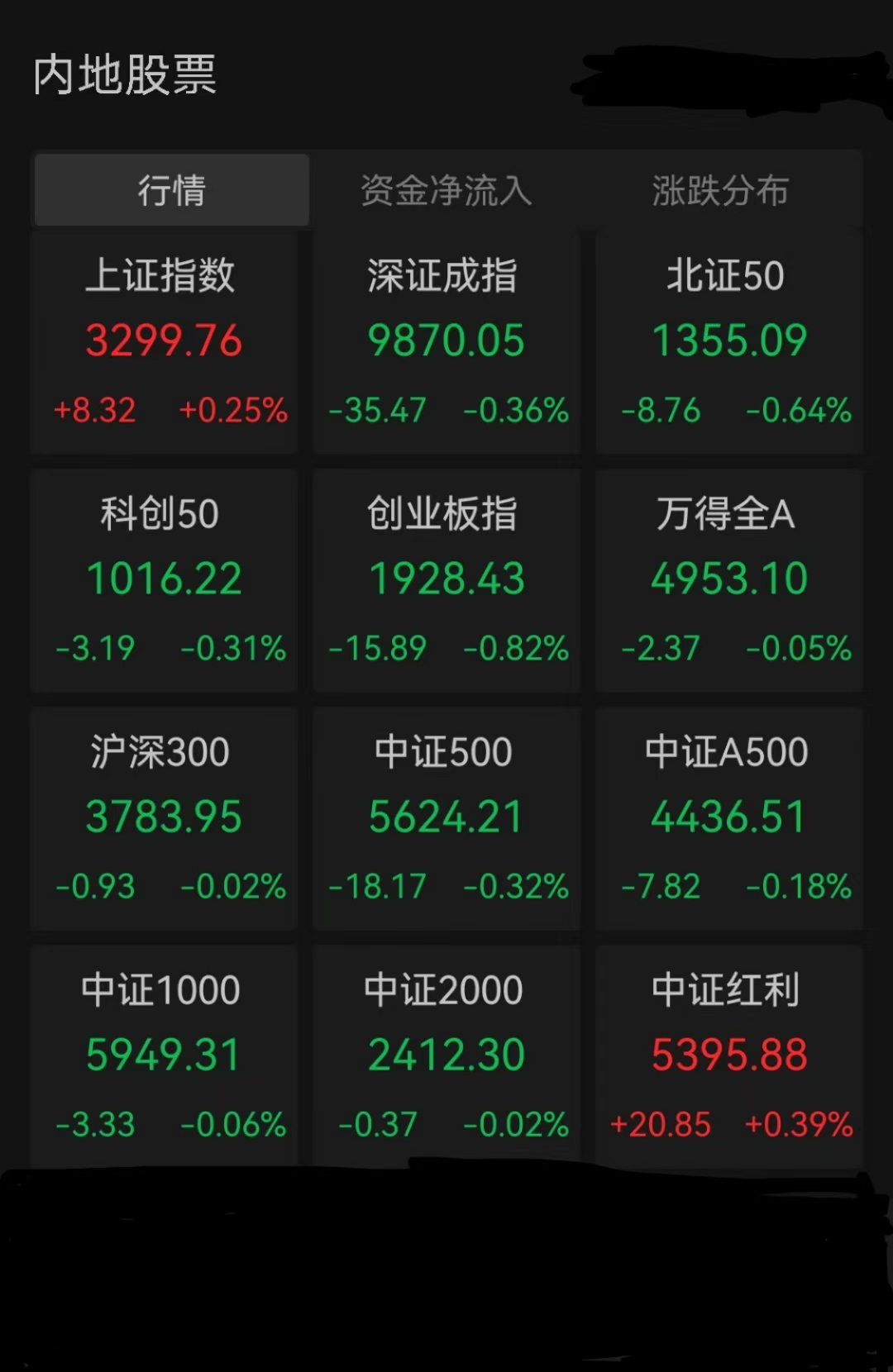 A股重磅!科创指数调样!