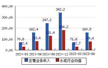 华新水泥(600801.SH):筹划境外子公司分拆上市