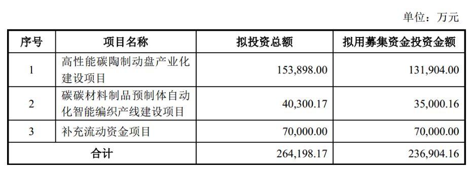 金博股份：收到某知名主机厂碳陶制动盘产品定点通知书