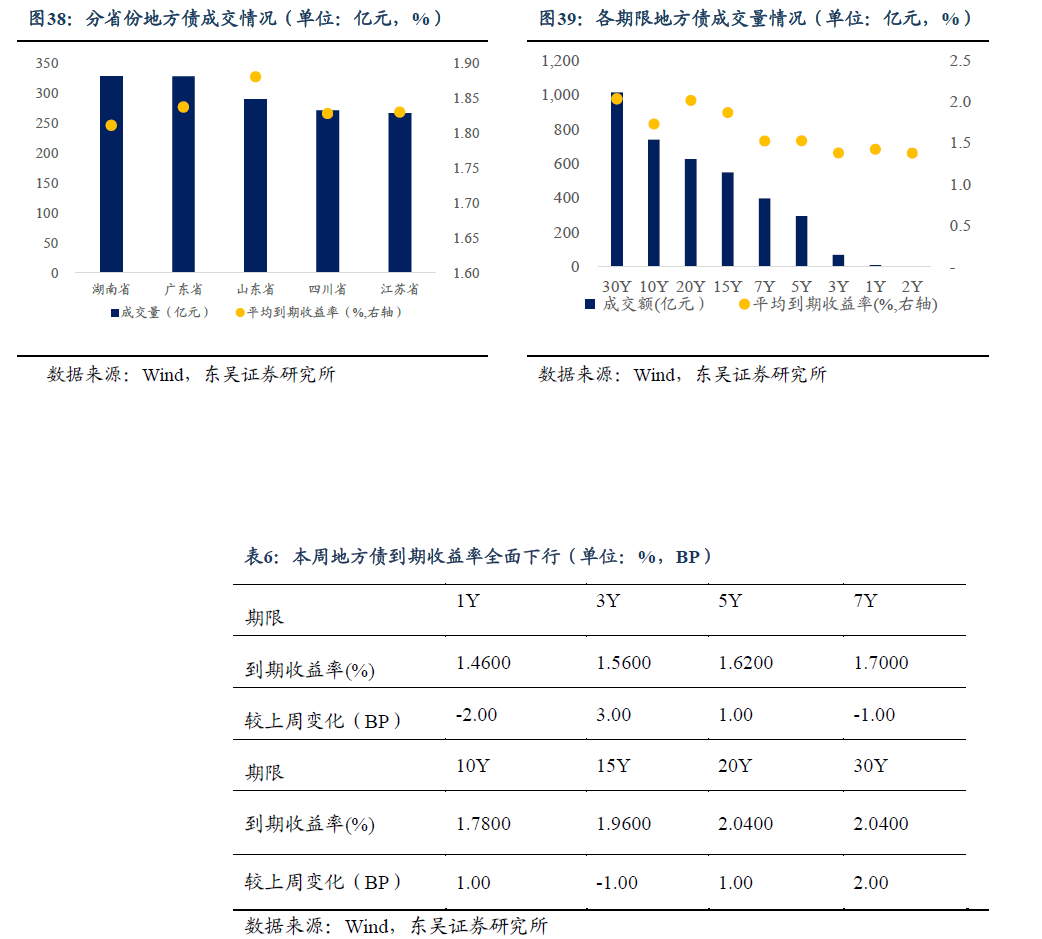 一周债市看点|金科地产发行人重整计划获批并进入执行阶段，时代控股未能偿还到期债务86.87亿元