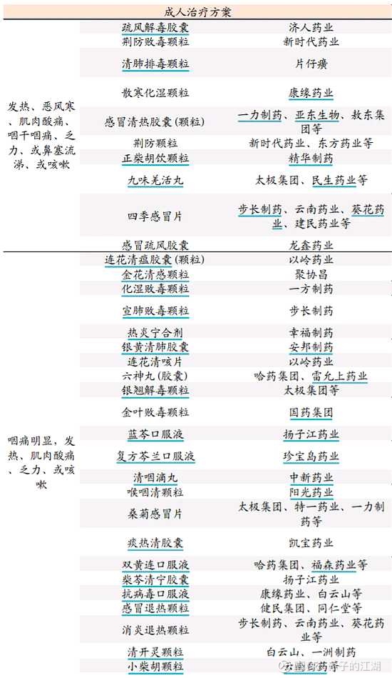 宝济药业再闯港交所：业绩亏损但高管大涨薪，关键产品遭合作方“退货”