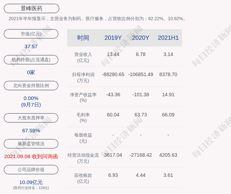 宝济药业再闯港交所：业绩亏损但高管大涨薪，关键产品遭合作方“退货”