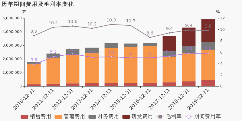 贝泰妮：海外业务仍处于投入期，相关数据未达单独披露标准