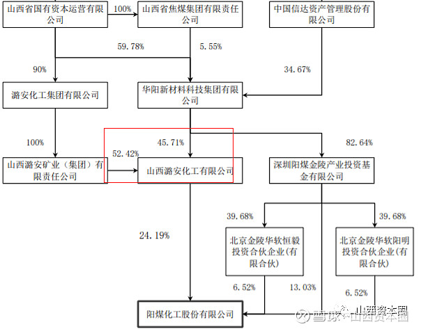 华阳集团：公司掌握多类传感器算法