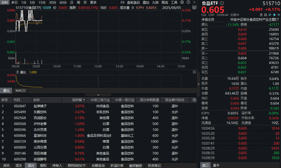 贵州茅台：完成回购392.76万股