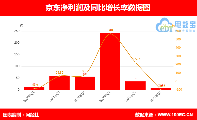 财报速递：廊坊发展2025年半年度净利润418.80万元