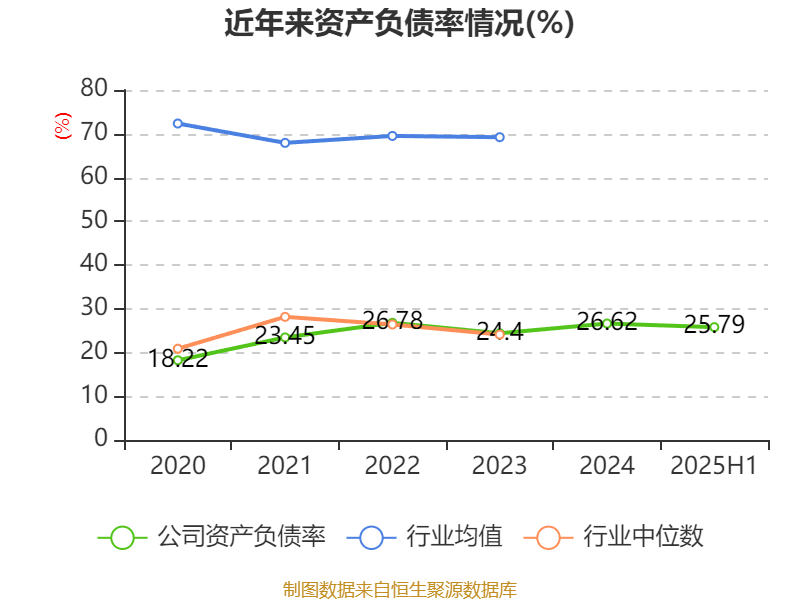 万润新能上半年营收增长50.49% ，磷酸铁锂累计出货量增九成