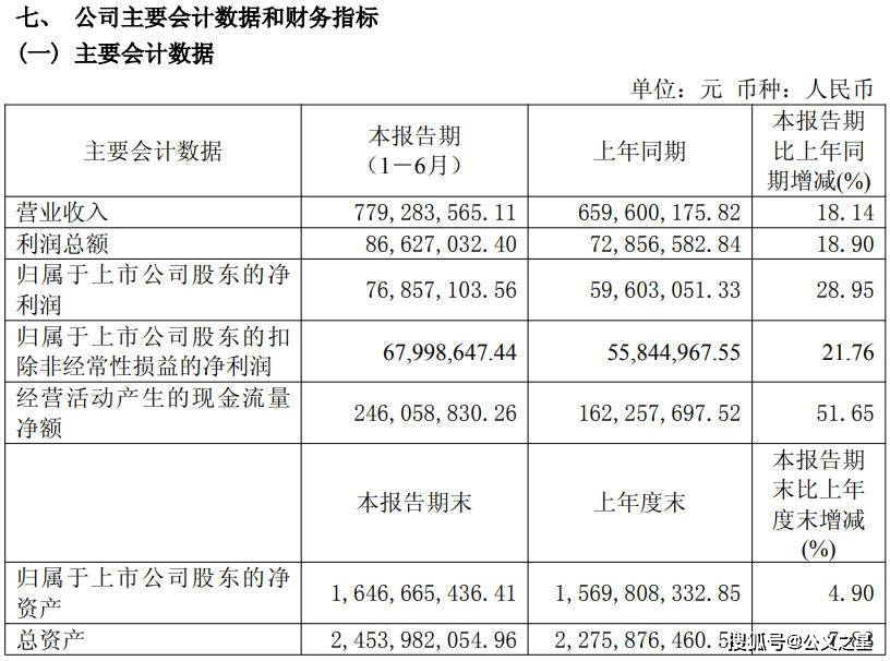 博俊科技2025中报：营收净利双增，绑定核心客户，一体化压铸增长可期