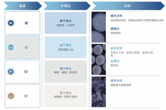 中报增收降利的中伟股份：镍系材料“失色”，285亿有息负债悬顶，闯关港股隐忧多