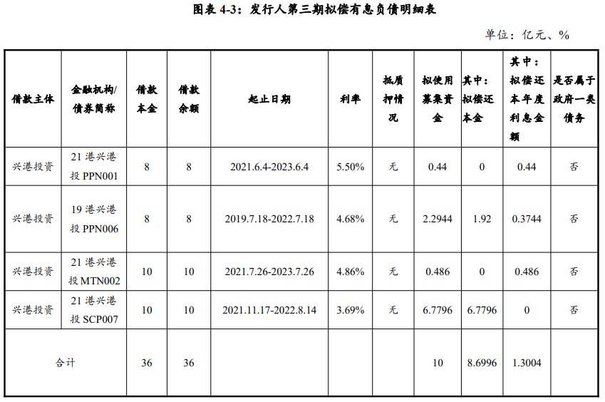 深圳市拟9月上旬赴澳门发行10亿元离岸地方债