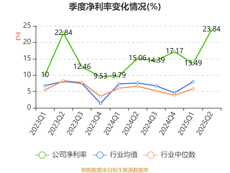 涛涛车业：产品已远销包括欧洲及东南亚在内的70多个国家或地区