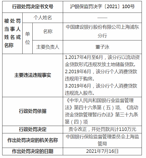 财报速递：建设银行2025年半年度净利润1620.76亿元